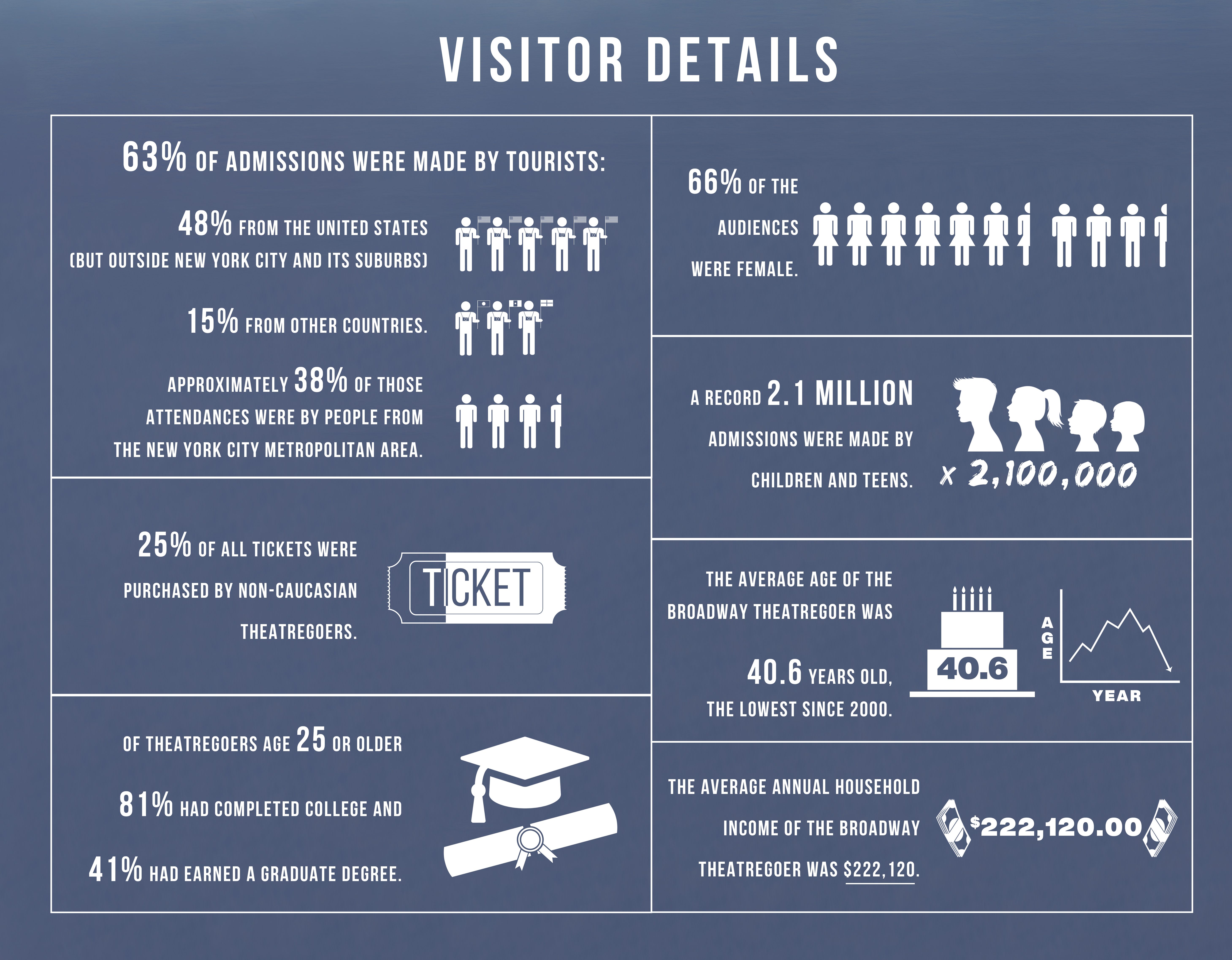 visitor details page
