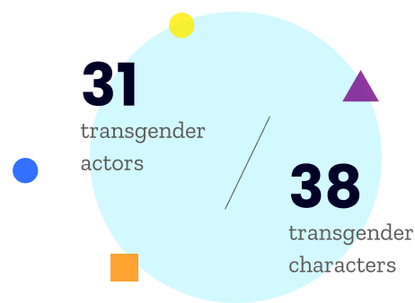 transgender representation