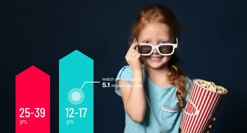 Movies watched by Age Groups - new img