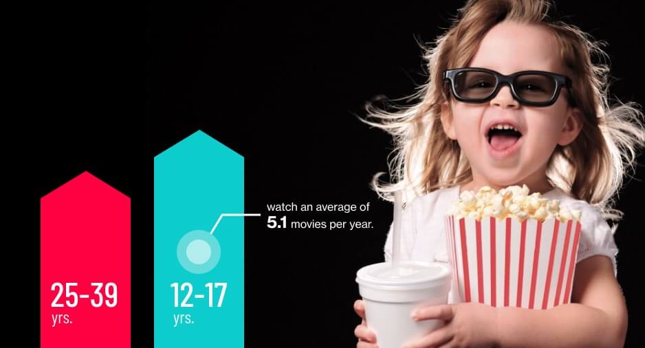 little girl watching 3d movie and eating popcorn