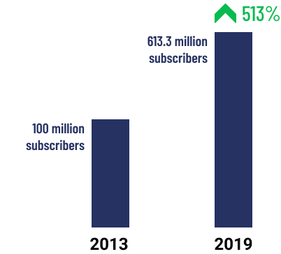 subscribers bar - img