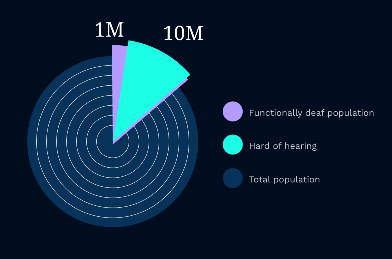 million survey pie chart Image