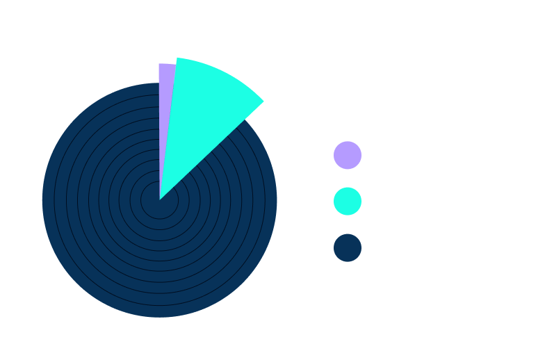 million survey pie chart