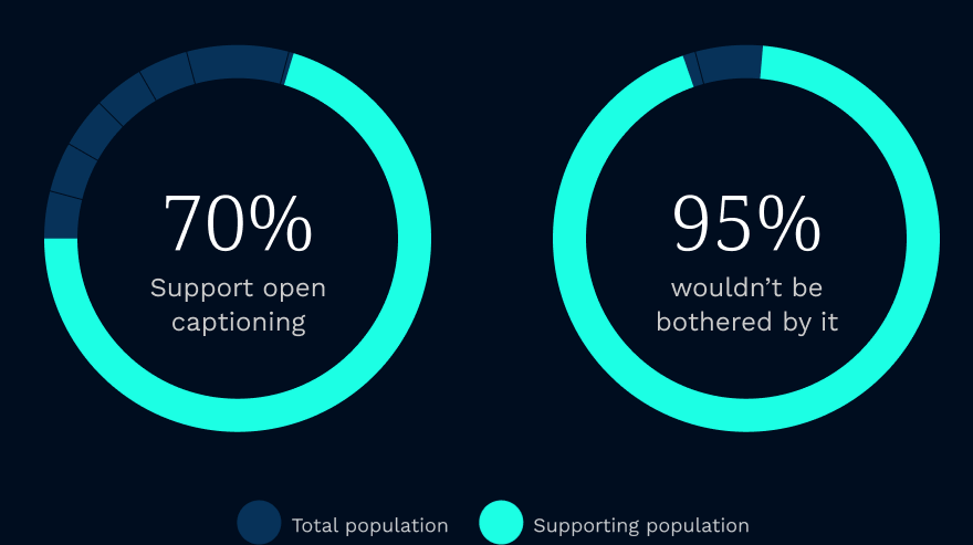population chart Images
