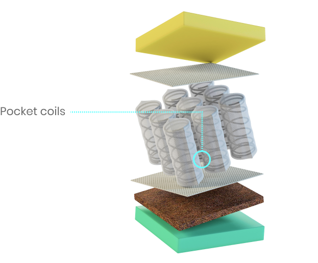 Pocket coils Seat Cushion Image