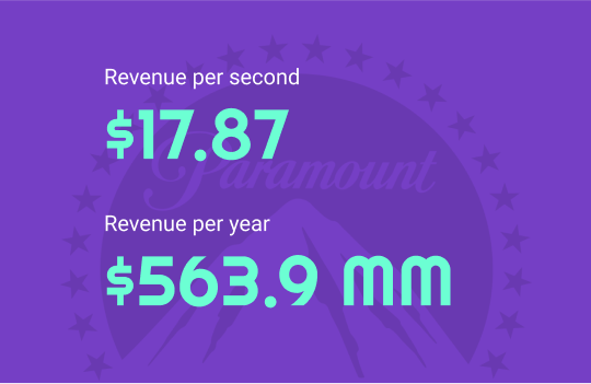 paramount revenue per year