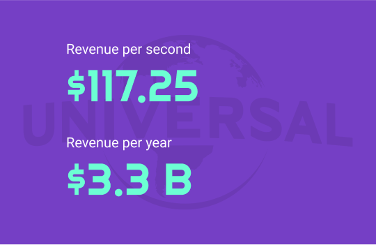 universal studios revenue