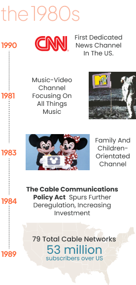 1980s-timeline