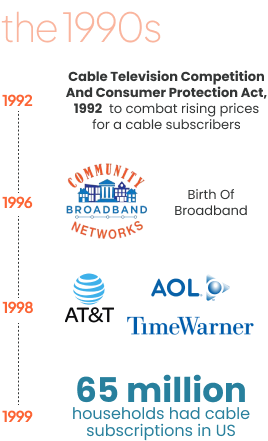 History of Cable TV - SeatUp, LLC