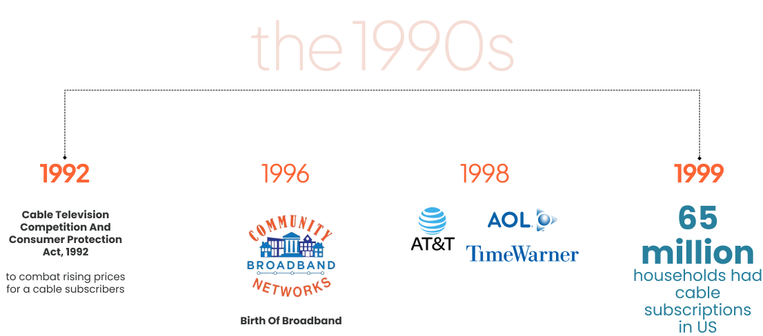 1990s-timeline