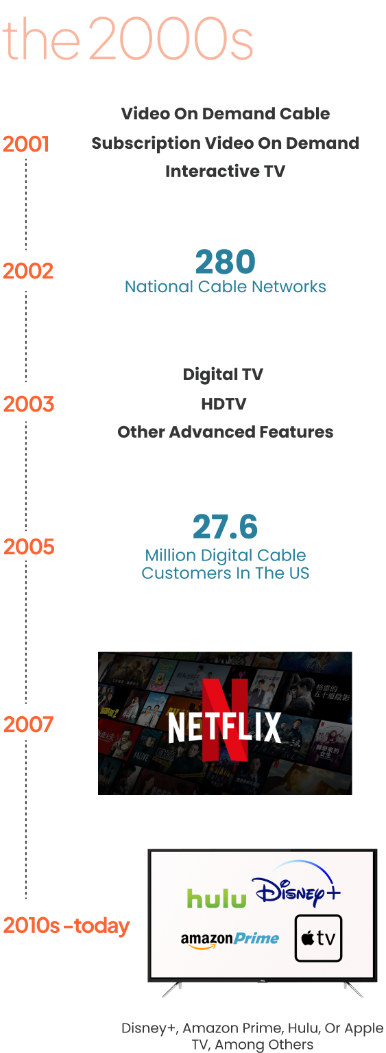History of Cable TV - SeatUp, LLC