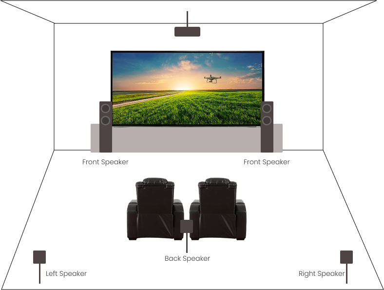 Sound System Image Setup