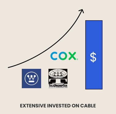extensive-invested-on-cable