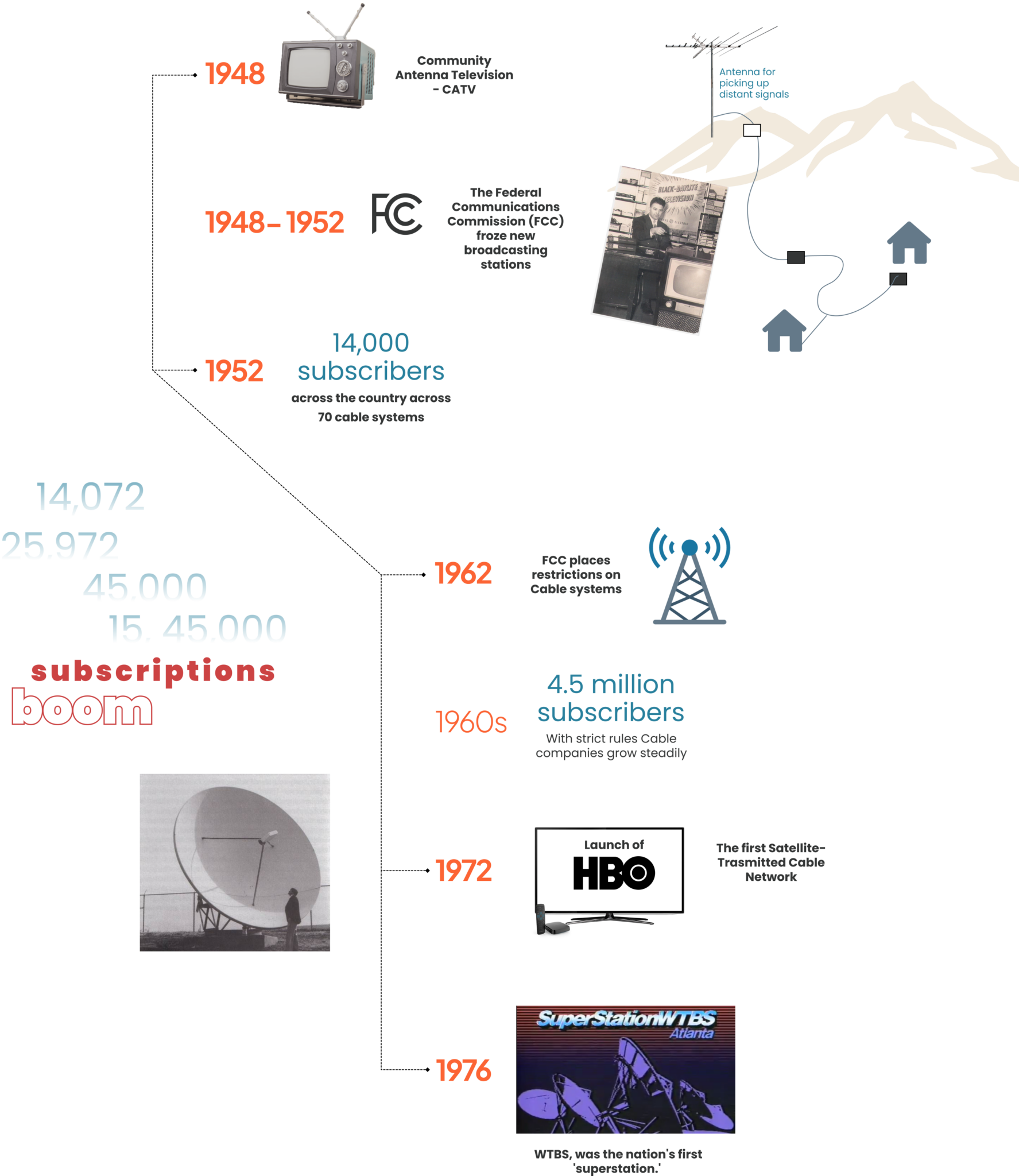 when-did-cable-tv-first-start-comeau-computing