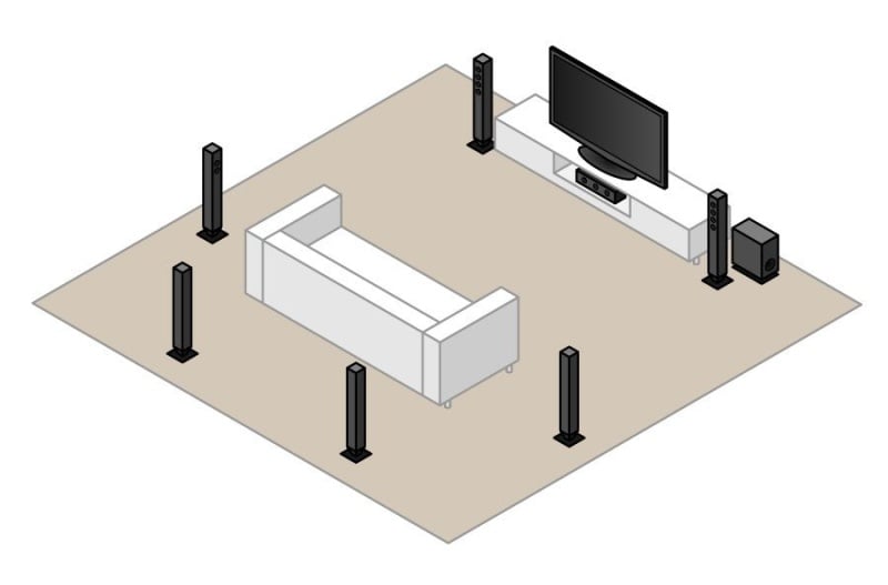 surround-sound