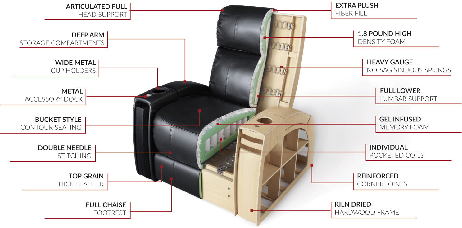 non reclining theater seats